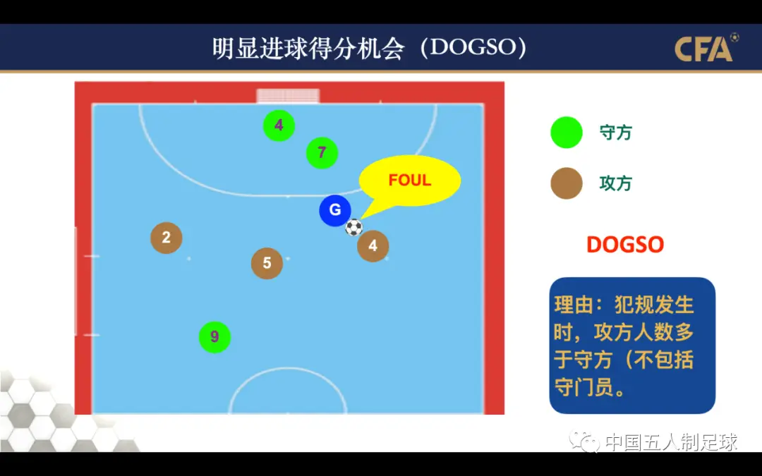 2020/21版国际足联五人制足球规则新变化解读:门将手抛球过半场限制及热身人数